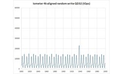 OCZ Trion 100 240GB