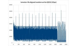 OCZ Trion 100 480GB