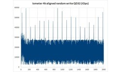 OCZ Trion 100 960GB
