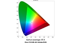 Eizo CG248-4K
