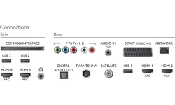 Philips 32PFK6500