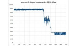 Samsung 850 Evo 2TB