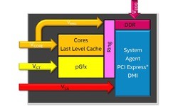 Intel Core i7 6700K Boxed