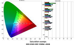 Samsung S24E650DW