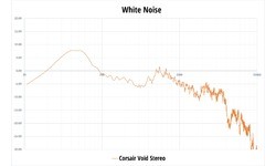 Corsair Gaming Void Stereo Carbon