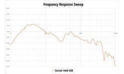 Corsair Gaming Void USB RGB Dolby 7.1 Carbon