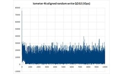 Adata Premier SP550 120GB
