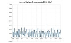 Adata Premier SP550 120GB