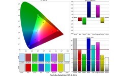 Toshiba Satellite C55-C-1CU