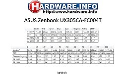 Asus Zenbook UX305CA-FC004T