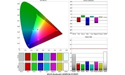Asus Zenbook UX305CA-FC004T