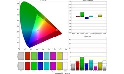 Lenovo ThinkPad X1 Carbon Touch (20BSCTO1WW)