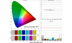 BenQ SW2700PT