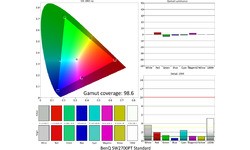 BenQ SW2700PT