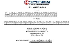 LG 31MU97Z-B
