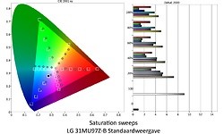 LG 31MU97Z-B