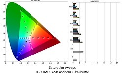 LG 31MU97Z-B