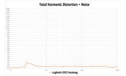 Logitech G933 Artemis Spectrum