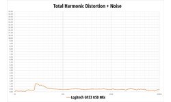 Logitech G933 Artemis Spectrum