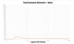 Logitech G933 Artemis Spectrum