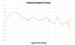 Logitech G933 Artemis Spectrum