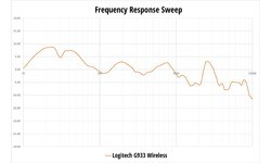 Logitech G933 Artemis Spectrum