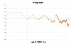 Logitech G933 Artemis Spectrum