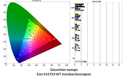 Eizo EV2750-WT
