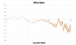 Sony MDR-100AAP Black