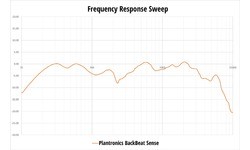Plantronics BackBeat Sense Black