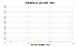 Plantronics BackBeat Sense Black