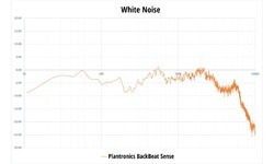Plantronics BackBeat Sense Black