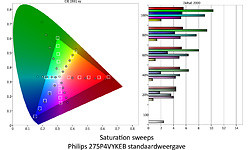 Philips 275P4VYKEB