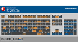 Cherry MX Board 6.0