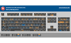 Cherry MX Board 6.0