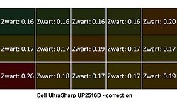 Dell UltraSharp UP2516D