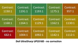 Dell UltraSharp UP2516D