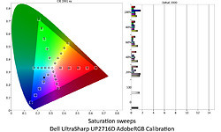 Dell UltraSharp UP2716D