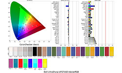 Dell UltraSharp UP2716D