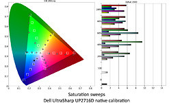 Dell UltraSharp UP2716D