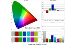 Lenovo Yoga Tablet 3 Pro 10