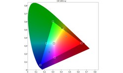 Philips Hue Starter kit