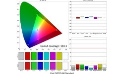 Eizo Foris FS2735