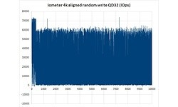 Kingston KC400 256GB
