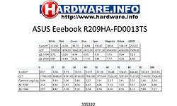 Asus Eeebook R209HA-FD0013TS