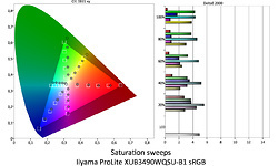 Iiyama ProLite XUB3490WQSU-B1