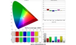 Iiyama ProLite XUB3490WQSU-B1