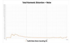 Teufel Mute Black