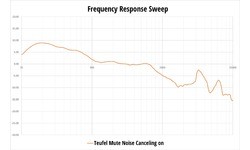 Teufel Mute Black