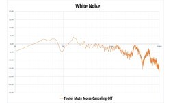 Teufel Mute Black